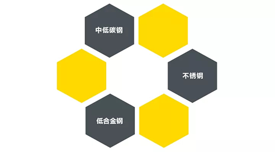 ag真人国际ZX7 250DIII焊机适用焊接材质
