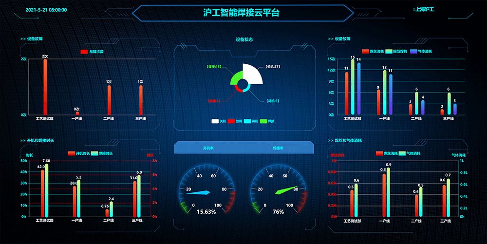 新闻资讯-【上；；g真人国际焊接集团股份有限公司】