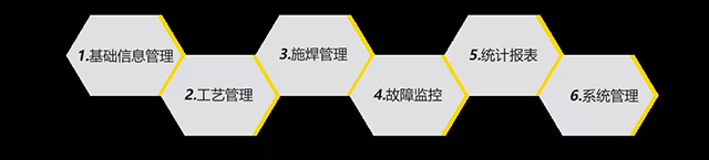 ag真人国际智能云平台