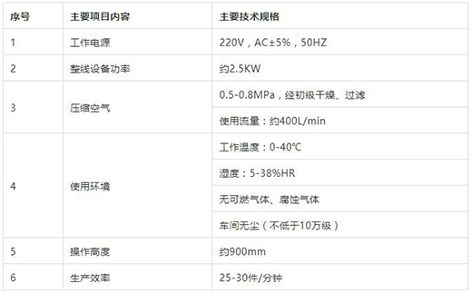 ag真人国际KN95口罩封边机手艺参数