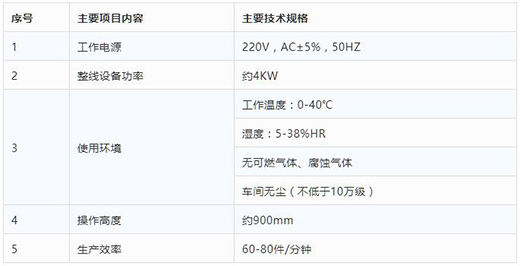 ag真人国际KN95口罩打片机手艺参数