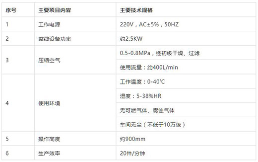 ag真人国际KN95口罩耳带机手艺参数