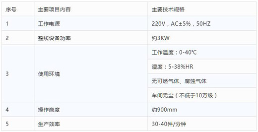 ag真人国际半自动平面口罩发片机手艺参数