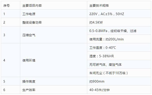 ag真人国际半自动平面口罩耳带机手艺参数