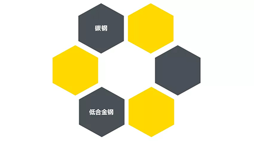 ag真人国际“开拓者”NB 200III焊机适用焊接材质