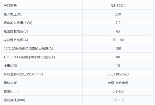 ag真人国际“开拓者”NB 200III焊机手艺参数