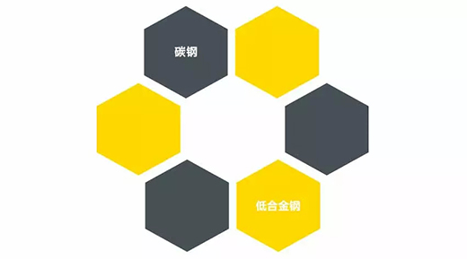 ag真人国际NB 251III焊机适用焊接材质