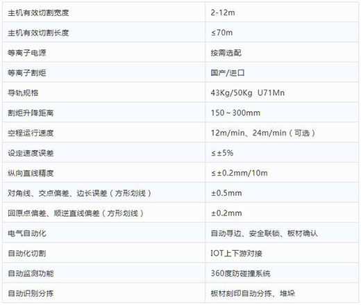 上；；；；g真人国际全自动等离子切割分拣一体机手艺参数