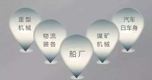 ag真人国际焊机群控系统应用领域