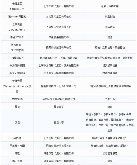 第一批第二批上海市重点商标；；；；；っ10