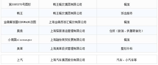 第一批第二批上海市重点商标；；；；；っ11