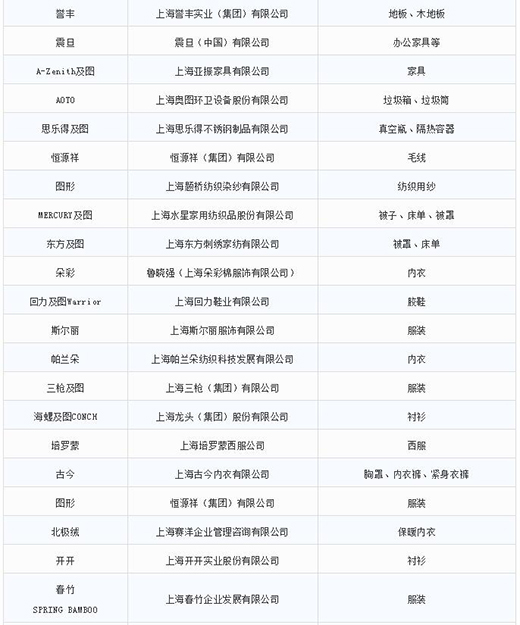 第一批第二批上海市重点商标；；；；；っ6