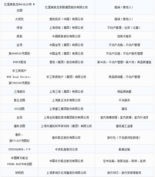 第一批第二批上海市重点商标；；；；；っ9
