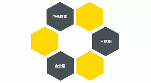 ag真人国际TIG 250III焊机适用焊接材质