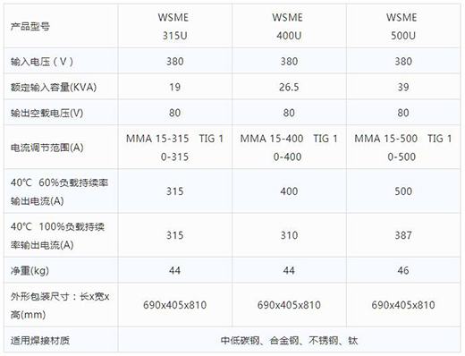 ag真人国际智优WSME 315U/400U/500U数字焊机手艺参数